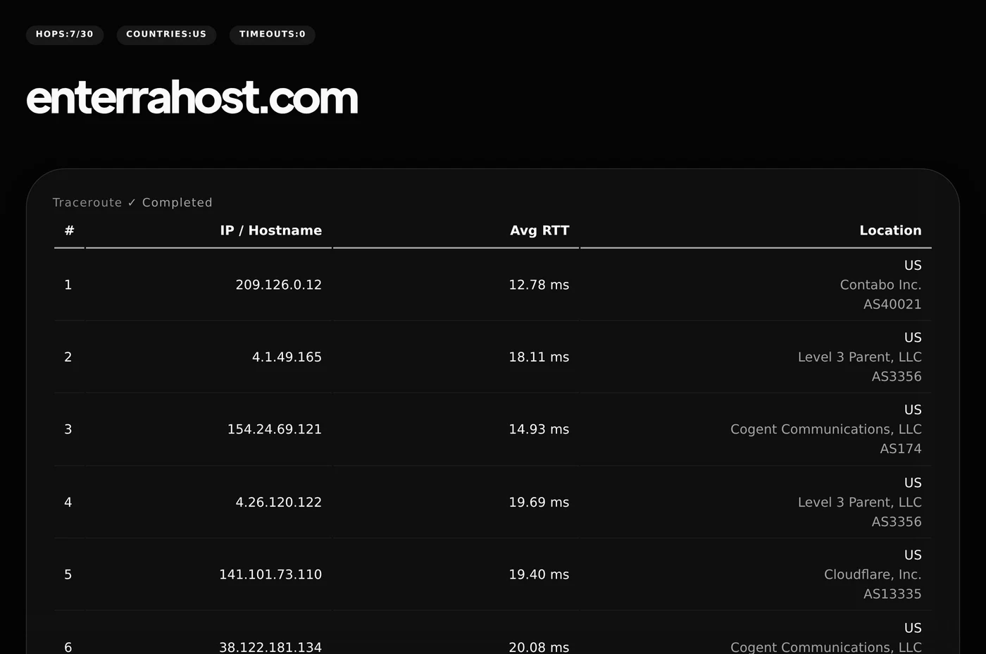 A five hop traceroute to enterrahost.com run from Cape Town. Hop one is a local router answering in 0.25 ms, hop two is a carrier grade NAT address with no location, hop three has no network recorded, and hops four and five are both Cloudflare, the last one labeled US.