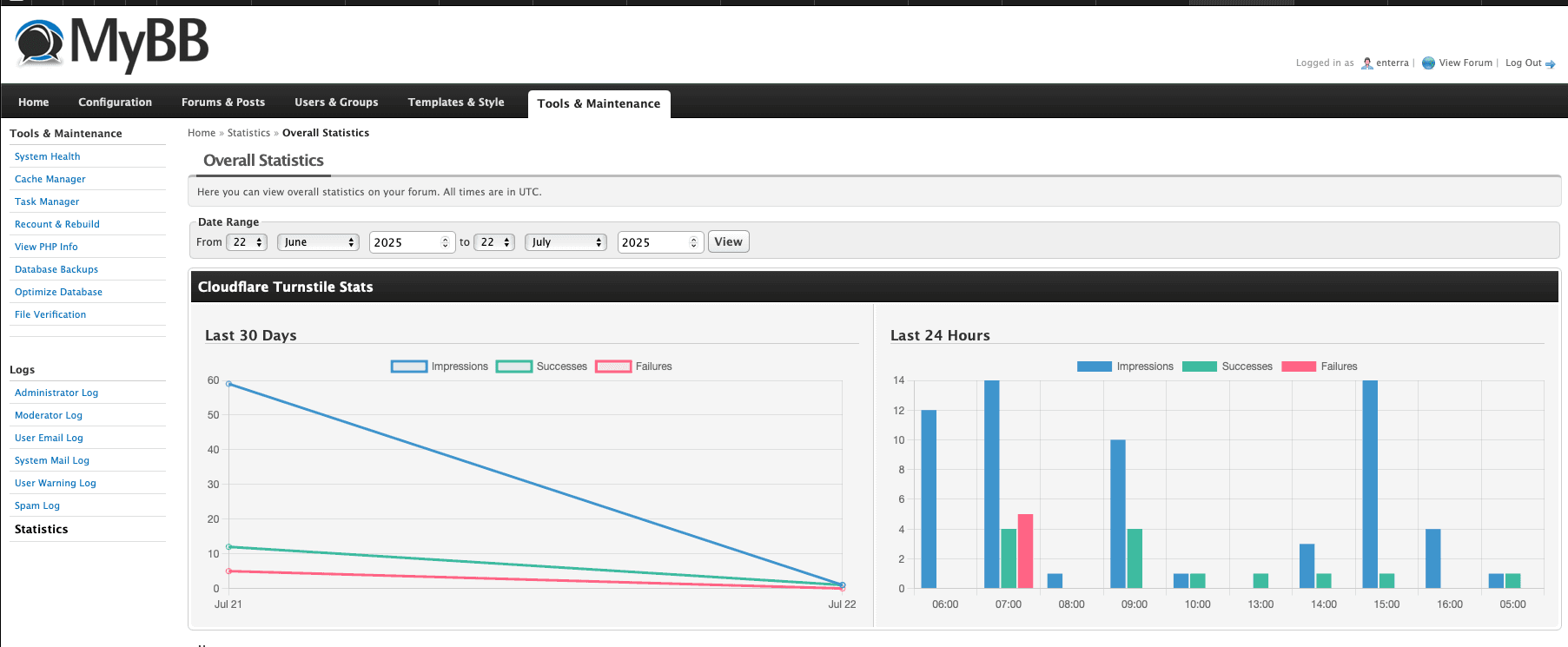 MyBB Cloudflare Turnstile statistics dashboard showing graphs for impressions, successes, and failures over 30 days.