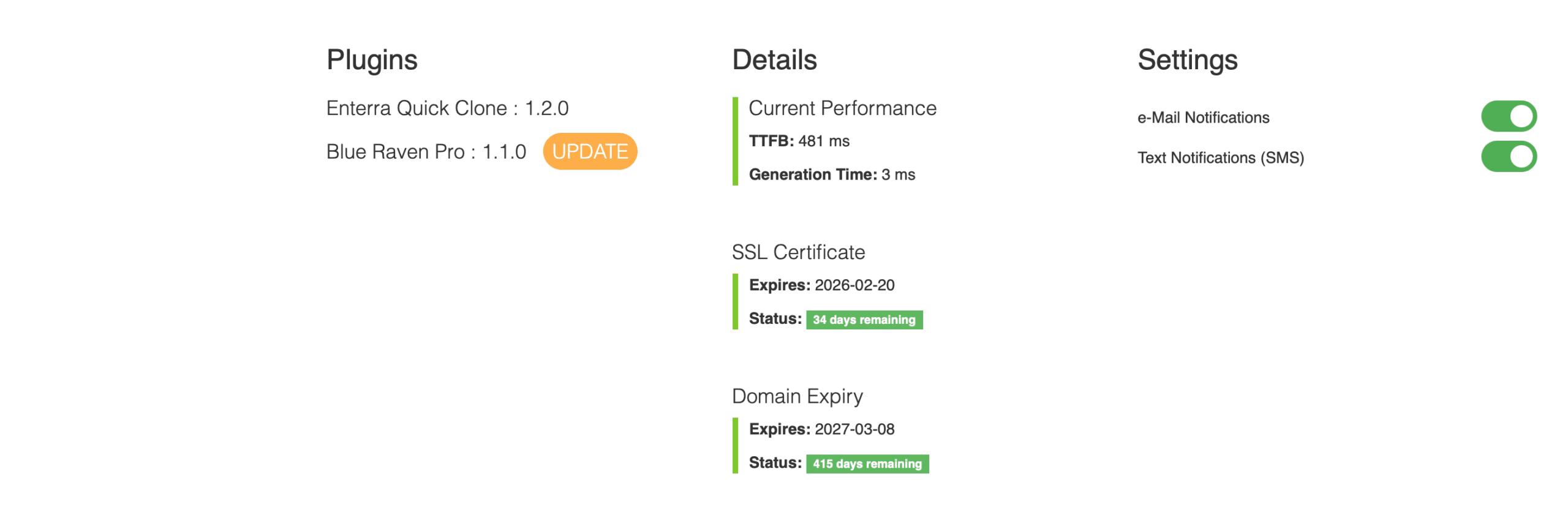 Dashboard with plugin details, SSL expiry, and domain status. Notifications are enabled. Blue Raven Pro needs update.